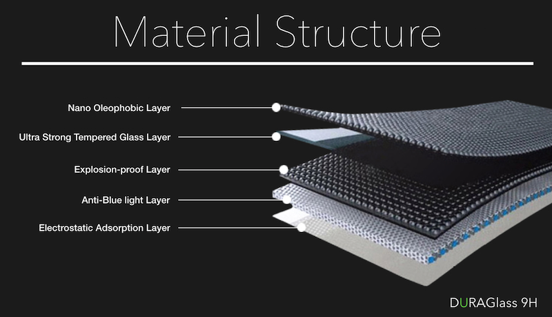 คุณสมบัติของฟิล์มกันรอยรถยนต์ กระจกนิรภัย DURAScreen