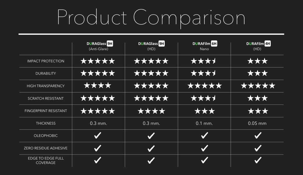 เปรียบเทียบคุณสมบัติฟิล์มกันรอยรถยนต์